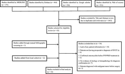 Risk factors for tuberculous or nontuberculous spondylitis after percutaneous vertebroplasty or kyphoplasty in patients with osteoporotic vertebral compression fracture: A case-control study